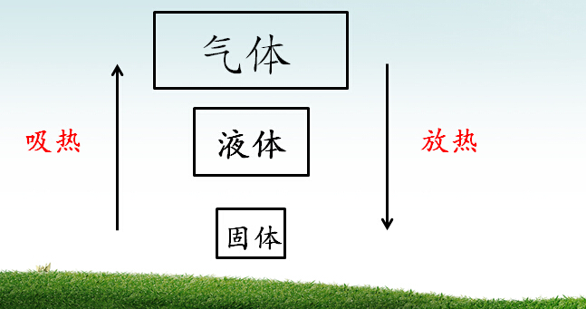 本专题本着短小精悍的原则分为了两讲,首先给出了泽哥自己精心准备的备考建议和应试技巧,帮助大家在期中考试前的时间里高效、轻松地准备考试,在考试中自如应对。随后讲解了机械运动、声现象和物态变化这三章的知识点、易错点和重难点并做出了相应总结。力求让大家在知识点和题型上不留疑点、搞定难点,在准备充足的情况下迎战中学的第一次期中考试! (注:有些省市地区可能进度稍快,会在期中考试涉及一些光学与透镜的知识。不过为了满足所有省市地区考试的基本范围,并且泽哥已经出过一个光学与透镜的专题课,这次考前辅导就并未加入光学知识。
